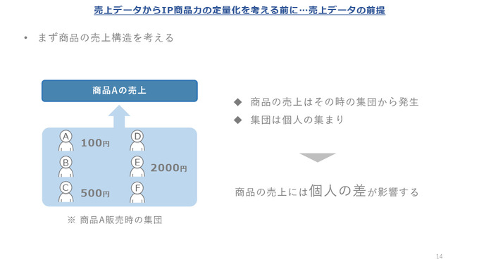 IPに依存する売上予測に悩める方へ―ソシャゲの売上リスクを減らすためのIP商品力を定量化する驚きのメソッド【CEDEC2021】