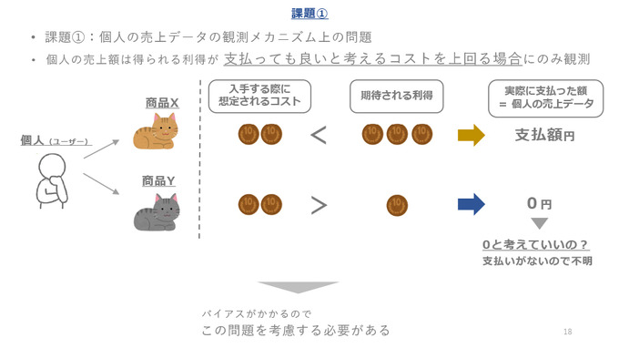 IPに依存する売上予測に悩める方へ―ソシャゲの売上リスクを減らすためのIP商品力を定量化する驚きのメソッド【CEDEC2021】