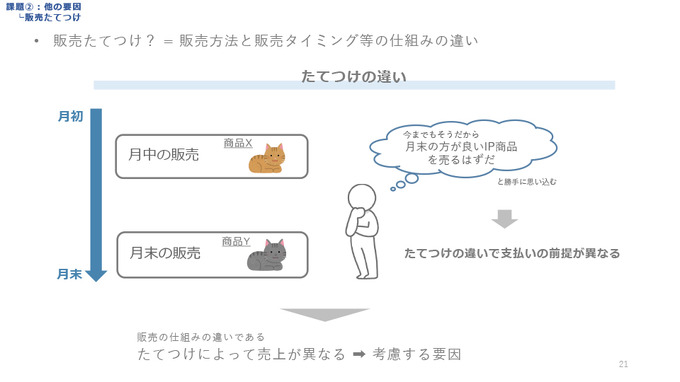 IPに依存する売上予測に悩める方へ―ソシャゲの売上リスクを減らすためのIP商品力を定量化する驚きのメソッド【CEDEC2021】