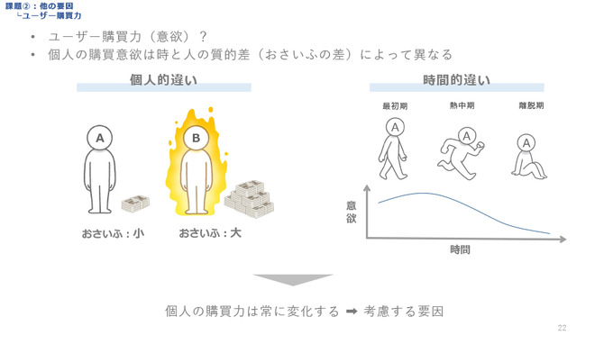 IPに依存する売上予測に悩める方へ―ソシャゲの売上リスクを減らすためのIP商品力を定量化する驚きのメソッド【CEDEC2021】