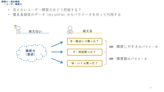 IPに依存する売上予測に悩める方へ―ソシャゲの売上リスクを減らすためのIP商品力を定量化する驚きのメソッド【CEDEC2021】