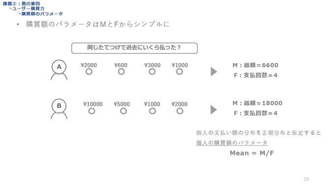 IPに依存する売上予測に悩める方へ―ソシャゲの売上リスクを減らすためのIP商品力を定量化する驚きのメソッド【CEDEC2021】