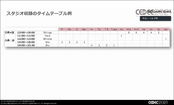 コレジャナイ感を出さないためには？『FF ピクセルリマスター』で語る名作の楽曲アレンジ舞台裏【CEDEC2021】