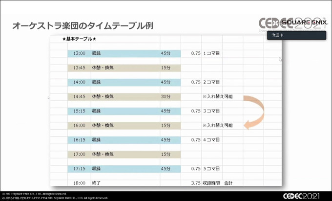 コレジャナイ感を出さないためには？『FF ピクセルリマスター』で語る名作の楽曲アレンジ舞台裏【CEDEC2021】