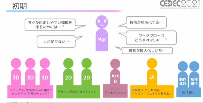 コロナ禍でもうまくチームを運用し、プロジェクトを遂行するには？ 人気アプリ「REALITY」開発における生産性3倍のマネジメント術【CEDEC2021】