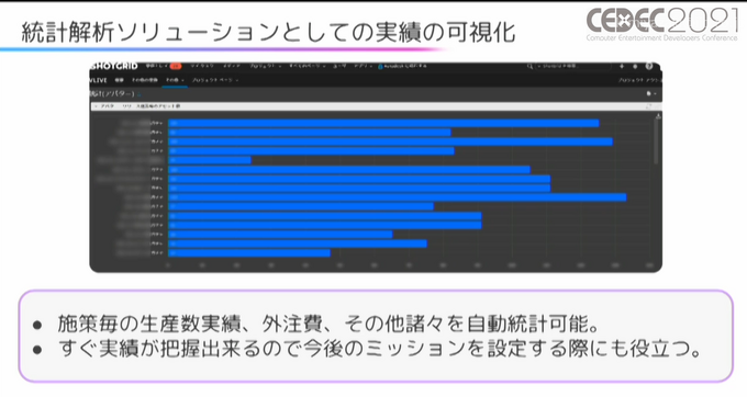 コロナ禍でもうまくチームを運用し、プロジェクトを遂行するには？ 人気アプリ「REALITY」開発における生産性3倍のマネジメント術【CEDEC2021】