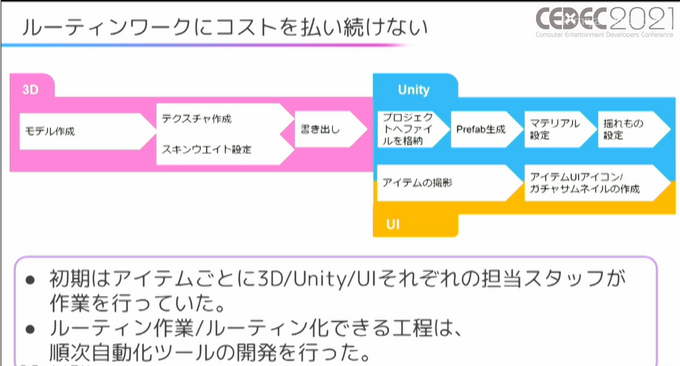 コロナ禍でもうまくチームを運用し、プロジェクトを遂行するには？ 人気アプリ「REALITY」開発における生産性3倍のマネジメント術【CEDEC2021】