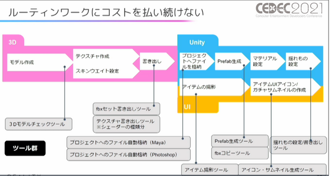 コロナ禍でもうまくチームを運用し、プロジェクトを遂行するには？ 人気アプリ「REALITY」開発における生産性3倍のマネジメント術【CEDEC2021】