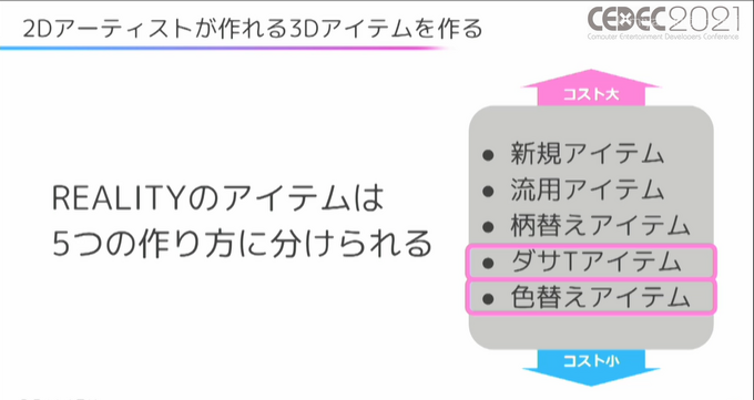 コロナ禍でもうまくチームを運用し、プロジェクトを遂行するには？ 人気アプリ「REALITY」開発における生産性3倍のマネジメント術【CEDEC2021】