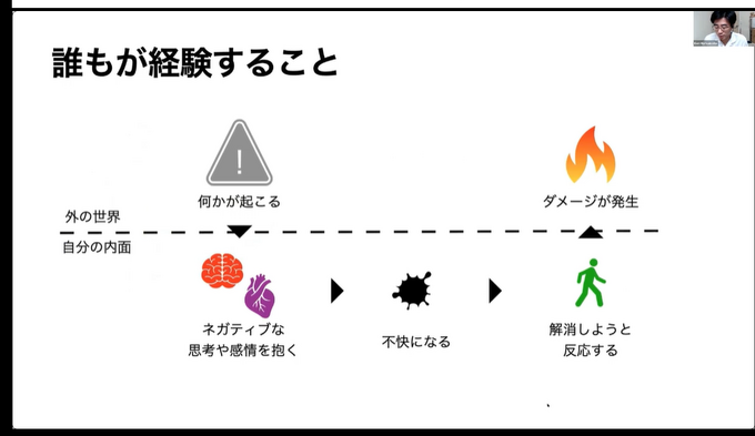 チームの機能不全を起こす4つの “毒”を発生させないための感情の保ち方、心理的安全性を確保したチーム作りのために考えるべきこと【CEDEC2021】