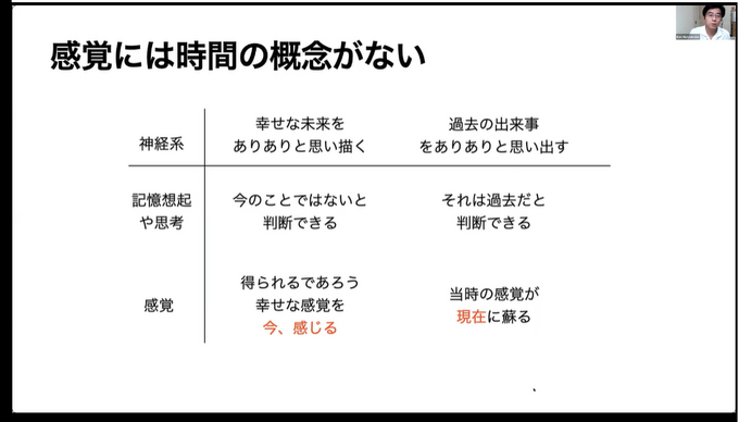 チームの機能不全を起こす4つの “毒”を発生させないための感情の保ち方、心理的安全性を確保したチーム作りのために考えるべきこと【CEDEC2021】