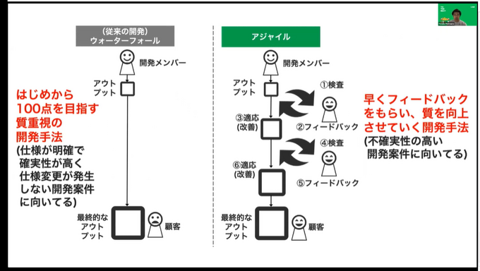 チームの機能不全を起こす4つの “毒”を発生させないための感情の保ち方、心理的安全性を確保したチーム作りのために考えるべきこと【CEDEC2021】