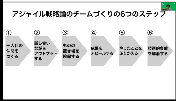 チームの機能不全を起こす4つの “毒”を発生させないための感情の保ち方、心理的安全性を確保したチーム作りのために考えるべきこと【CEDEC2021】