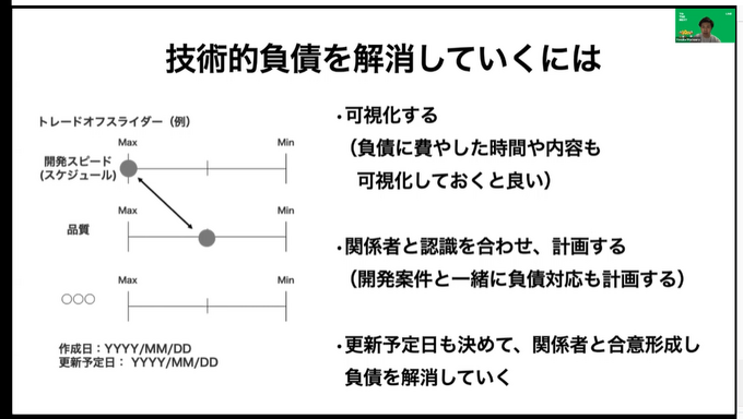 チームの機能不全を起こす4つの “毒”を発生させないための感情の保ち方、心理的安全性を確保したチーム作りのために考えるべきこと【CEDEC2021】