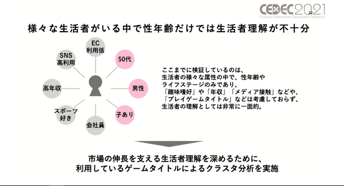 コロナ禍で「お家時間」が増えたゲーム市場から見えたユーザの変化―ゲームは新たなコミュニケーションプラットフォームに？【CEDEC2021】【UPDATE】