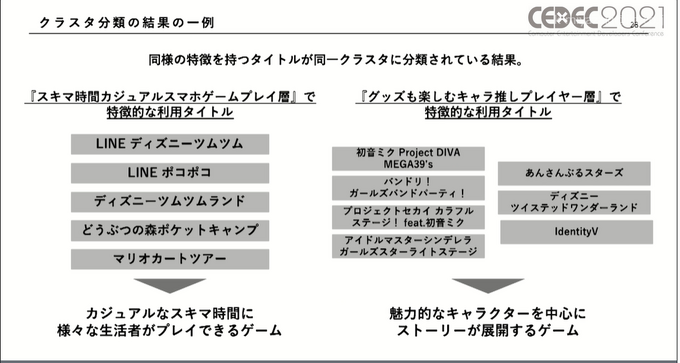 コロナ禍で「お家時間」が増えたゲーム市場から見えたユーザの変化―ゲームは新たなコミュニケーションプラットフォームに？【CEDEC2021】【UPDATE】