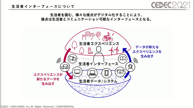 コロナ禍で「お家時間」が増えたゲーム市場から見えたユーザの変化―ゲームは新たなコミュニケーションプラットフォームに？【CEDEC2021】【UPDATE】