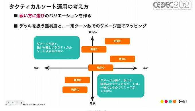 『メギド72』の当初の失敗からの復活劇は ゲームの“こだわり”を運営に絡めることで実現した。プレイヤーを熱狂させ続ける独自の手法とは【CEDEC2021】