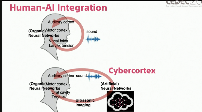 人間拡張がもたらす未来―AIなどのテクノロジーは人間の認識をいかに変えていくのか？【CEDEC2021】