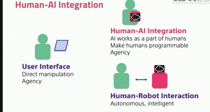 人間拡張がもたらす未来―AIなどのテクノロジーは人間の認識をいかに変えていくのか？【CEDEC2021】