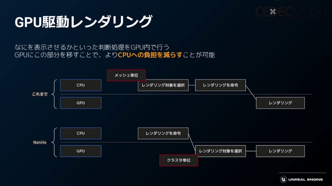 話題の「Unreal Engine 5」のアーティスト・デザイナー向け注目機能ひとまとめ【CEDEC2021】