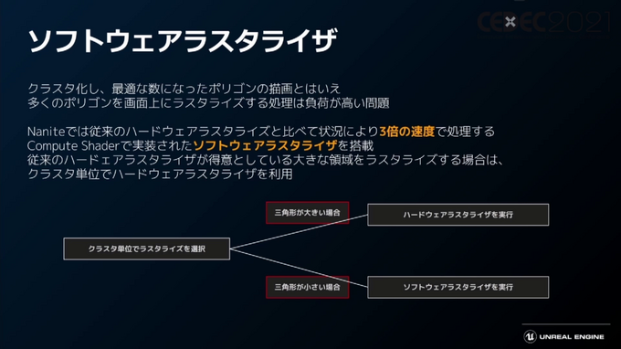 話題の「Unreal Engine 5」のアーティスト・デザイナー向け注目機能ひとまとめ【CEDEC2021】