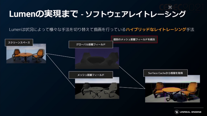 話題の「Unreal Engine 5」のアーティスト・デザイナー向け注目機能ひとまとめ【CEDEC2021】