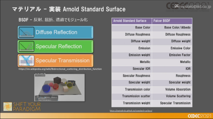 2025年にはレイトレ時代が来る—NVIDIA FalcorでArnoldの見た目を目指す「レイトレ時代のゲームグラフィックス」レポ【CEDEC2021】