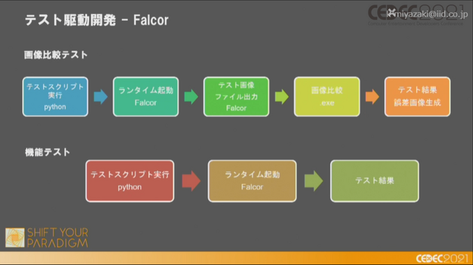 2025年にはレイトレ時代が来る—NVIDIA FalcorでArnoldの見た目を目指す「レイトレ時代のゲームグラフィックス」レポ【CEDEC2021】