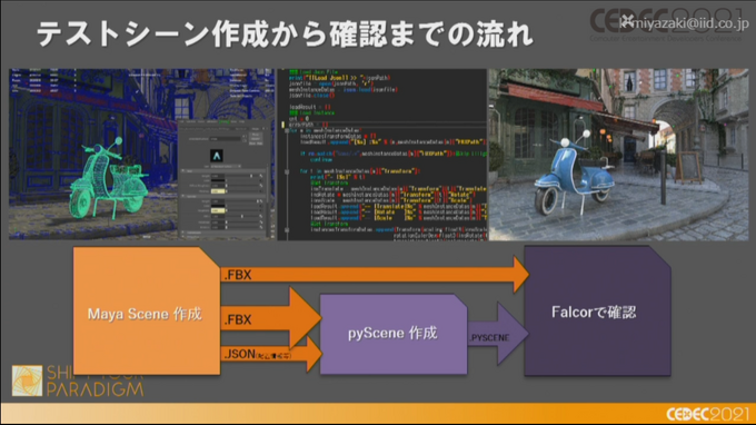 2025年にはレイトレ時代が来る—NVIDIA FalcorでArnoldの見た目を目指す「レイトレ時代のゲームグラフィックス」レポ【CEDEC2021】