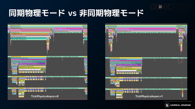 「Unreal Engine 5」プログラマ向け注目機能ひとまとめ―物理エンジンChaosやプラグイン脱着機能など【CEDEC2021】