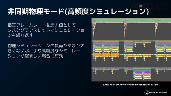 「Unreal Engine 5」プログラマ向け注目機能ひとまとめ―物理エンジンChaosやプラグイン脱着機能など【CEDEC2021】