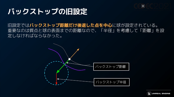 「Unreal Engine 5」プログラマ向け注目機能ひとまとめ―物理エンジンChaosやプラグイン脱着機能など【CEDEC2021】