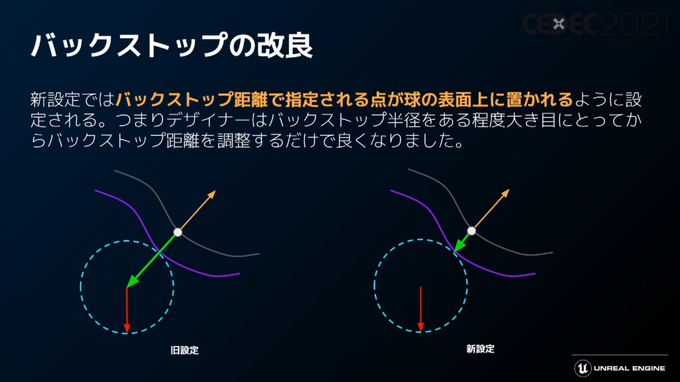 「Unreal Engine 5」プログラマ向け注目機能ひとまとめ―物理エンジンChaosやプラグイン脱着機能など【CEDEC2021】