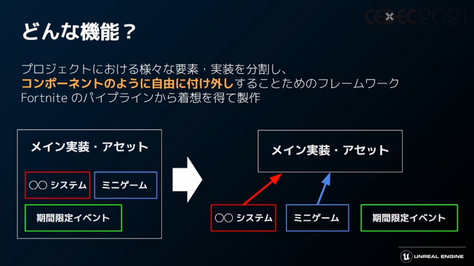 「Unreal Engine 5」プログラマ向け注目機能ひとまとめ―物理エンジンChaosやプラグイン脱着機能など【CEDEC2021】