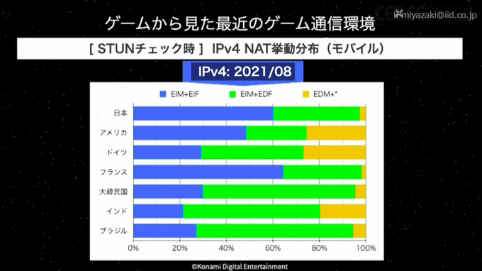 正式サービス後の「5G」品質は？ゲーム側の視点も語られたセッションレポ【CEDEC2021】