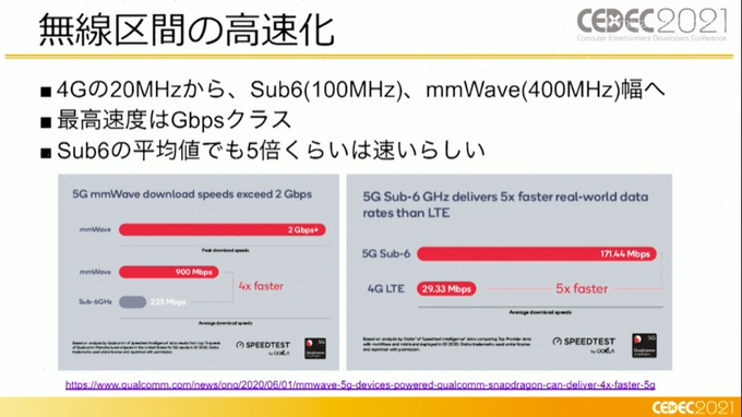 正式サービス後の「5G」品質は？ゲーム側の視点も語られたセッションレポ【CEDEC2021】