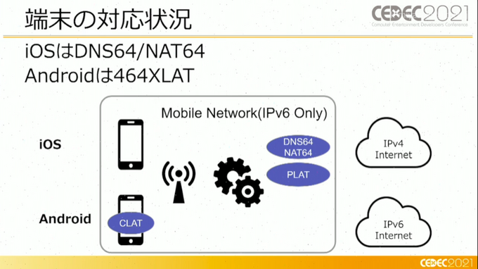 正式サービス後の「5G」品質は？ゲーム側の視点も語られたセッションレポ【CEDEC2021】