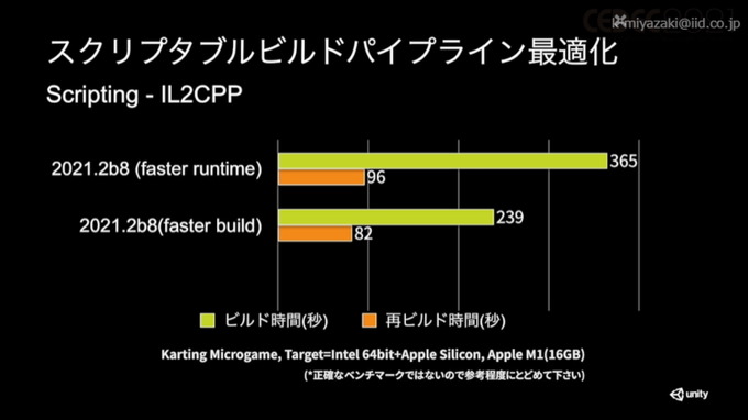 Unity 2021アップデートで何が変わった？WebGLの改善やChrome OSサポートなどの注目内容まとめ【CEDEC2021】