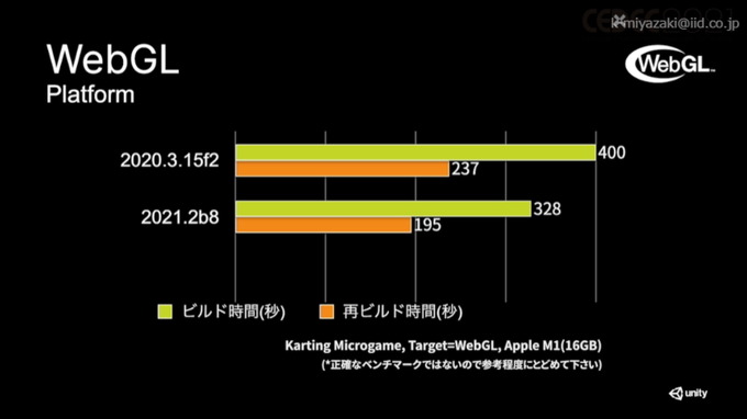 Unity 2021アップデートで何が変わった？WebGLの改善やChrome OSサポートなどの注目内容まとめ【CEDEC2021】