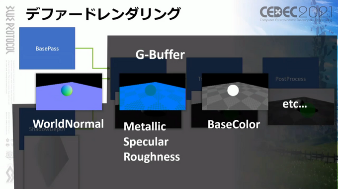 『BLUE PROTOCOL』アニメ表現はどのように実装されたのか？都市描写の軽量化施策の事例も紹介【CEDEC2021】