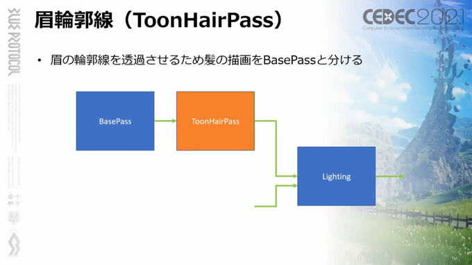 『BLUE PROTOCOL』アニメ表現はどのように実装されたのか？都市描写の軽量化施策の事例も紹介【CEDEC2021】