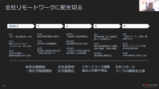 「Slack」がゲーム業界の新たなスタンダードツールに―多くの企業がSlackを導入する理由とメリットとは？