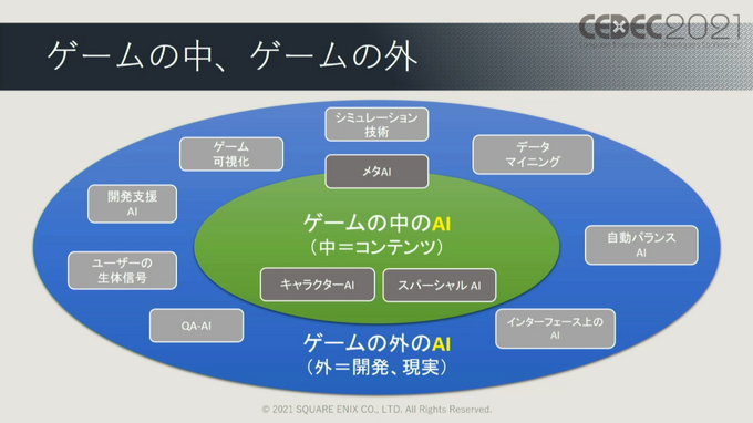 ゲームでAIが果たしてきた役割とは?『ワンダープロジェクトJ』など過去作の施策からゲームAIの未来を予想する【CEDEC2021】