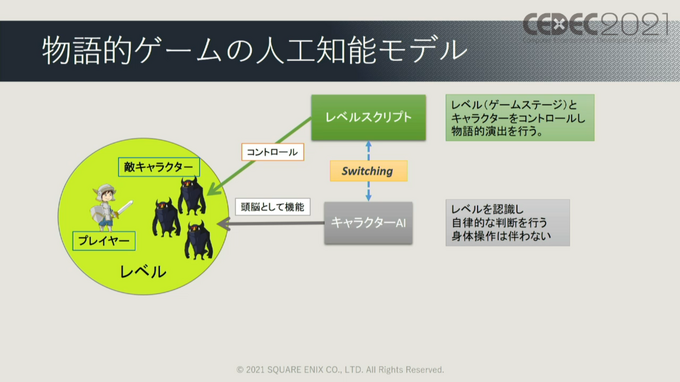 ゲームでAIが果たしてきた役割とは?『ワンダープロジェクトJ』など過去作の施策からゲームAIの未来を予想する【CEDEC2021】