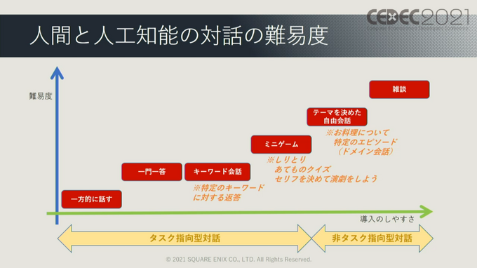 ゲームでAIが果たしてきた役割とは?『ワンダープロジェクトJ』など過去作の施策からゲームAIの未来を予想する【CEDEC2021】