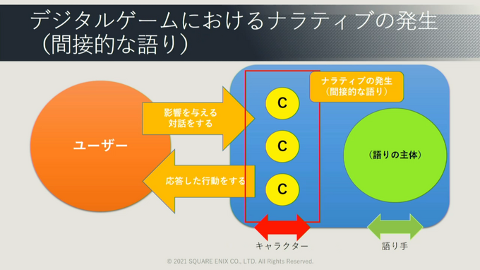 ゲームでAIが果たしてきた役割とは?『ワンダープロジェクトJ』など過去作の施策からゲームAIの未来を予想する【CEDEC2021】