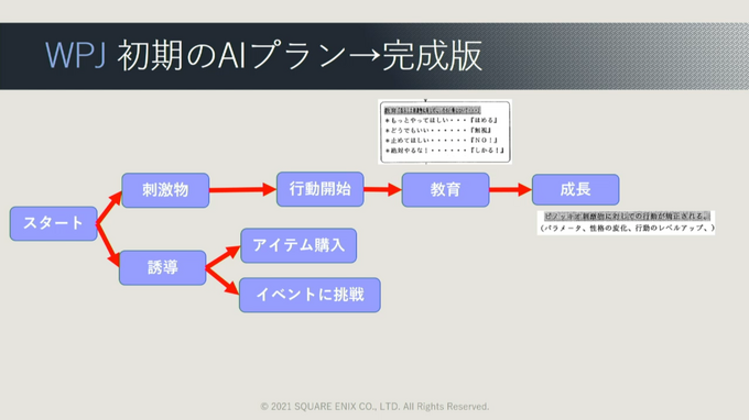 ゲームでAIが果たしてきた役割とは?『ワンダープロジェクトJ』など過去作の施策からゲームAIの未来を予想する【CEDEC2021】