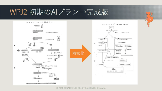 ゲームでAIが果たしてきた役割とは?『ワンダープロジェクトJ』など過去作の施策からゲームAIの未来を予想する【CEDEC2021】