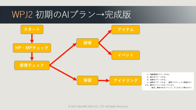 ゲームでAIが果たしてきた役割とは?『ワンダープロジェクトJ』など過去作の施策からゲームAIの未来を予想する【CEDEC2021】